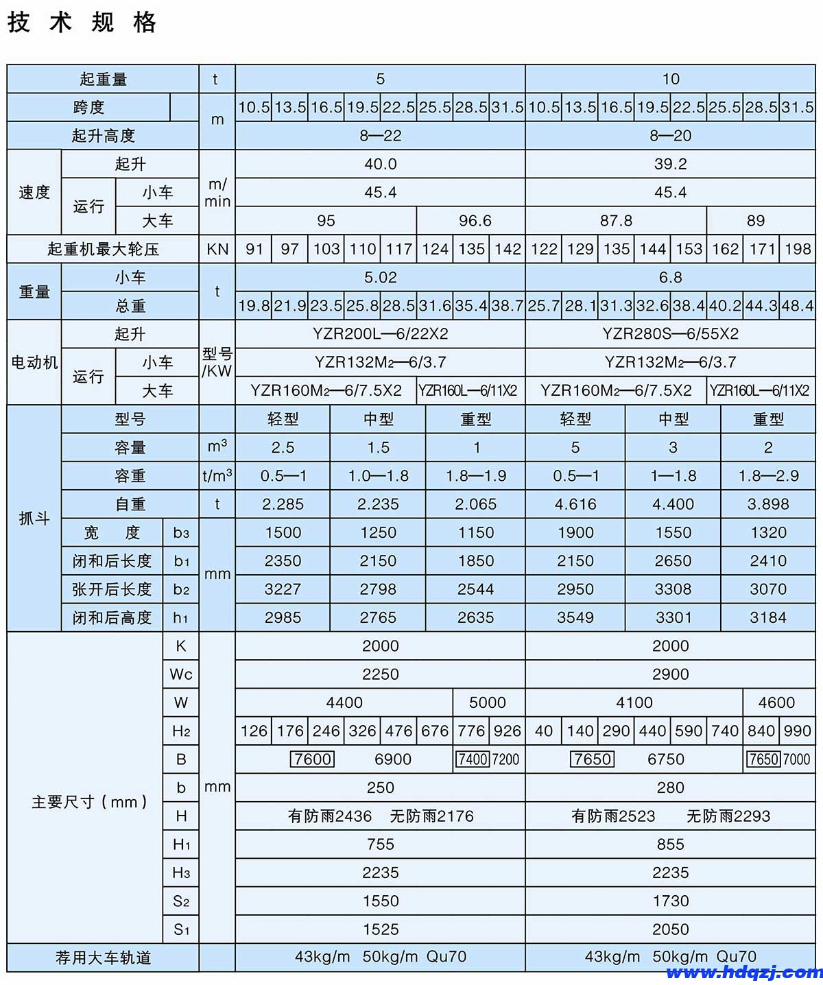 QZ型5~10t抓斗橋式起重機 QZ型5~10t抓斗橋式起重機