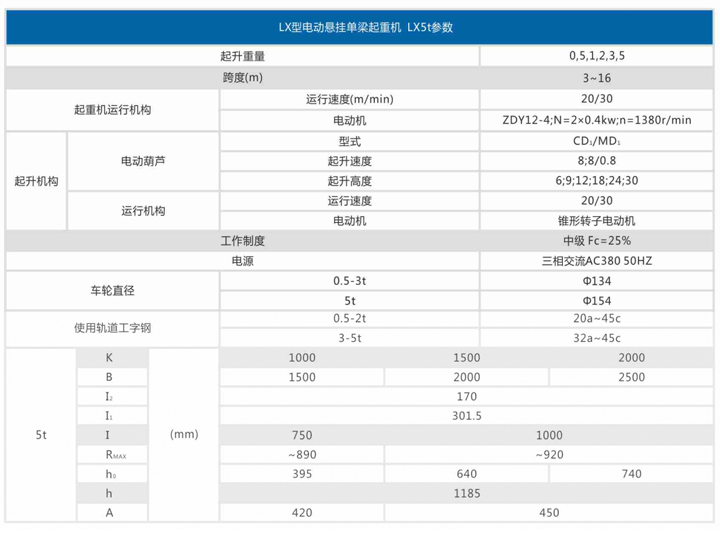 LX型電動單梁懸掛起重機參數 LX型電動單梁懸掛起重機參數