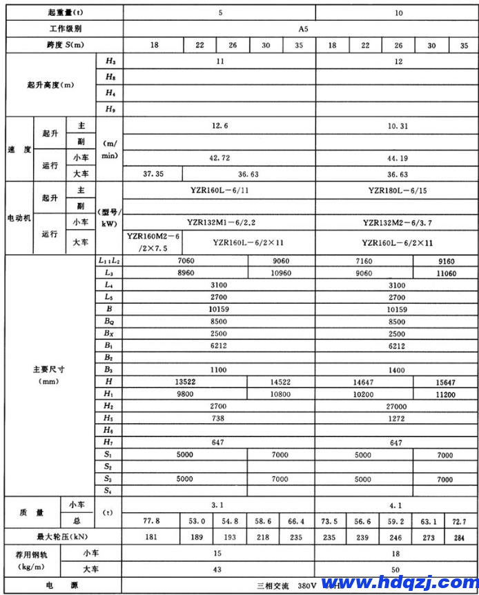 雙梁龍門吊結構技術參數圖 雙梁龍門吊結構技術參數圖