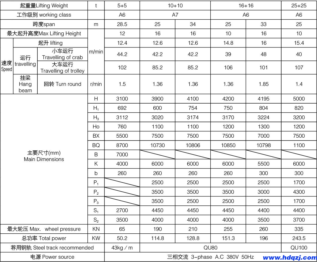 5+5、10+10、16+16噸上旋轉電磁掛梁橋式起重機參數表