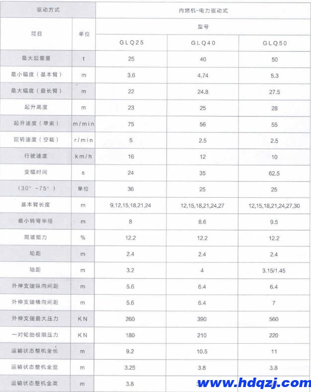輪胎式門式起重機結(jié)構(gòu)技術(shù)參數(shù)圖 輪胎式門式起重機結(jié)構(gòu)技術(shù)參數(shù)圖