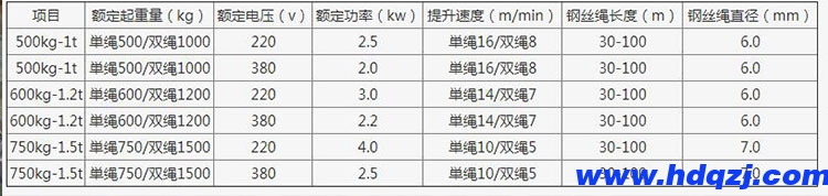 小型電動提升機(jī) 小型電動提升機(jī)
