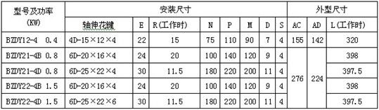 主要性能參數及安裝尺寸: 主要性能參數及安裝尺寸: