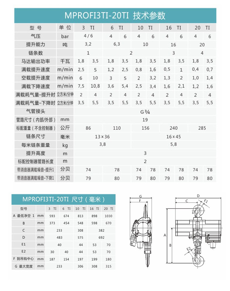 氣動環鏈葫蘆參數 氣動環鏈葫蘆參數
