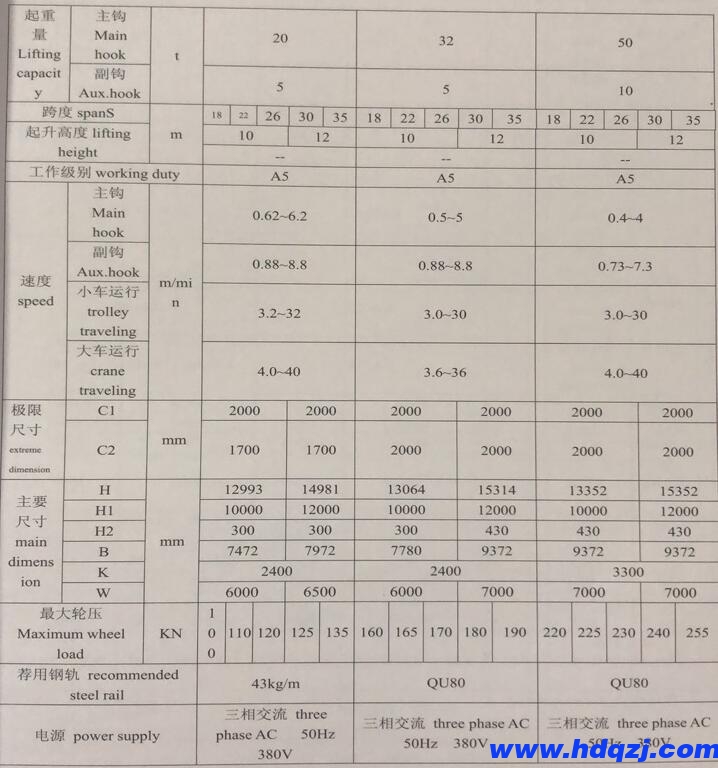 雙主梁門式起重機(jī)技術(shù)規(guī)格 雙主梁門式起重機(jī)技術(shù)規(guī)格