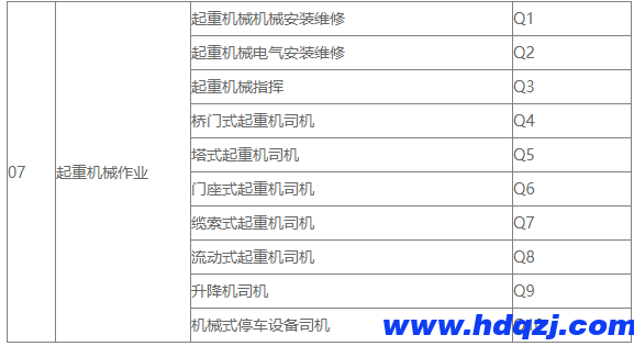 起重工、數(shù)據(jù)信號指引工的區(qū)別 起重工、數(shù)據(jù)信號指引工的區(qū)別