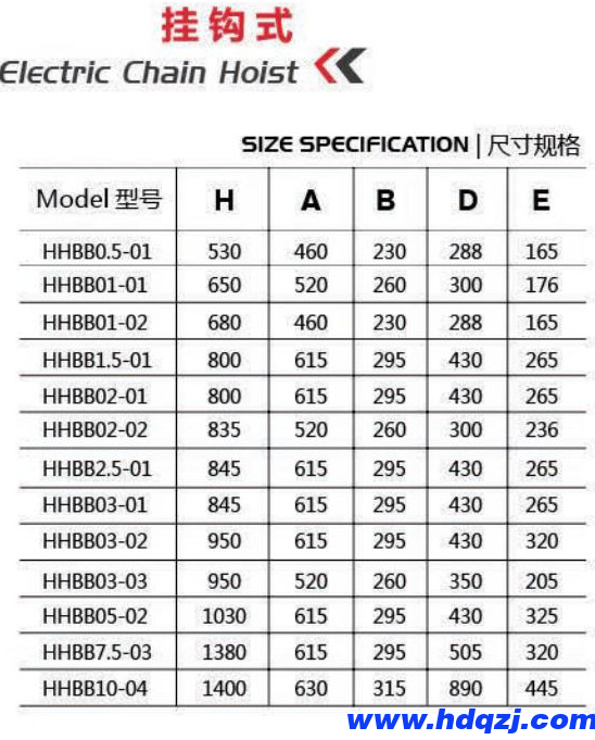 7.5噸固定式環(huán)鏈電動葫蘆 7.5噸固定式環(huán)鏈電動葫蘆