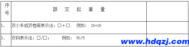 門式起重機(jī)有幾種? 門式起重機(jī)有幾種?