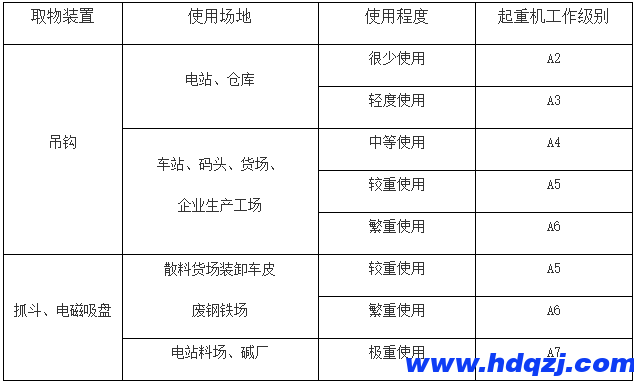 門式起重機(jī)有幾種? 門式起重機(jī)有幾種?