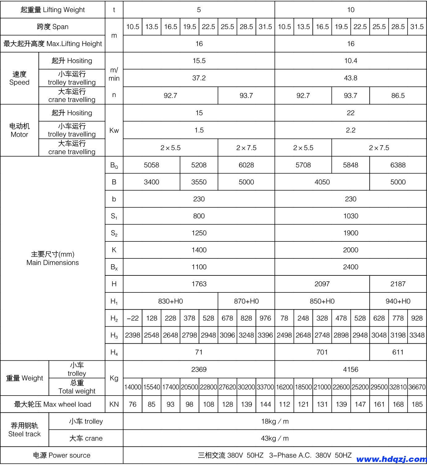 冶金橋式起重機 冶金橋式起重機