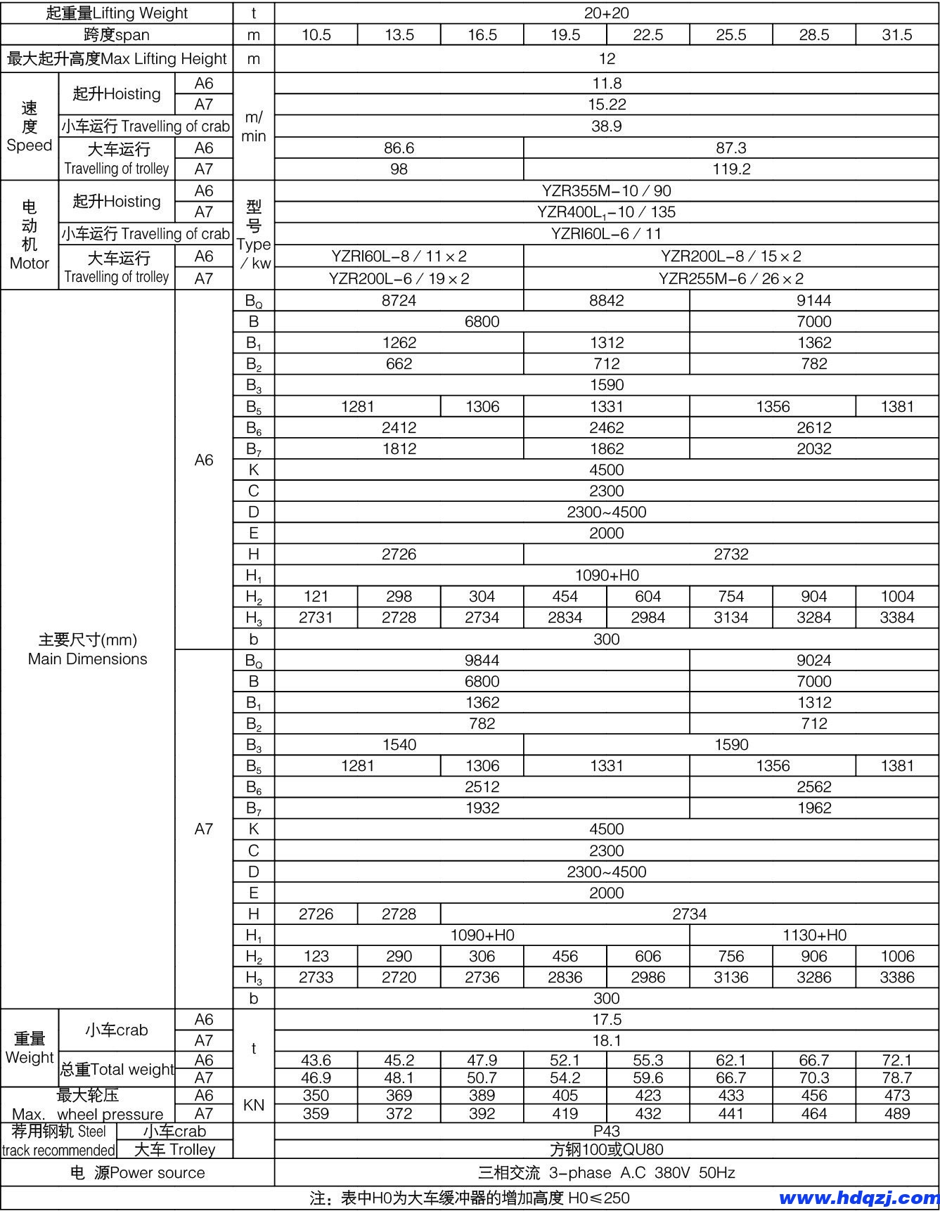 QL型電磁掛梁橋式起重機(jī) QL型電磁掛梁橋式起重機(jī)