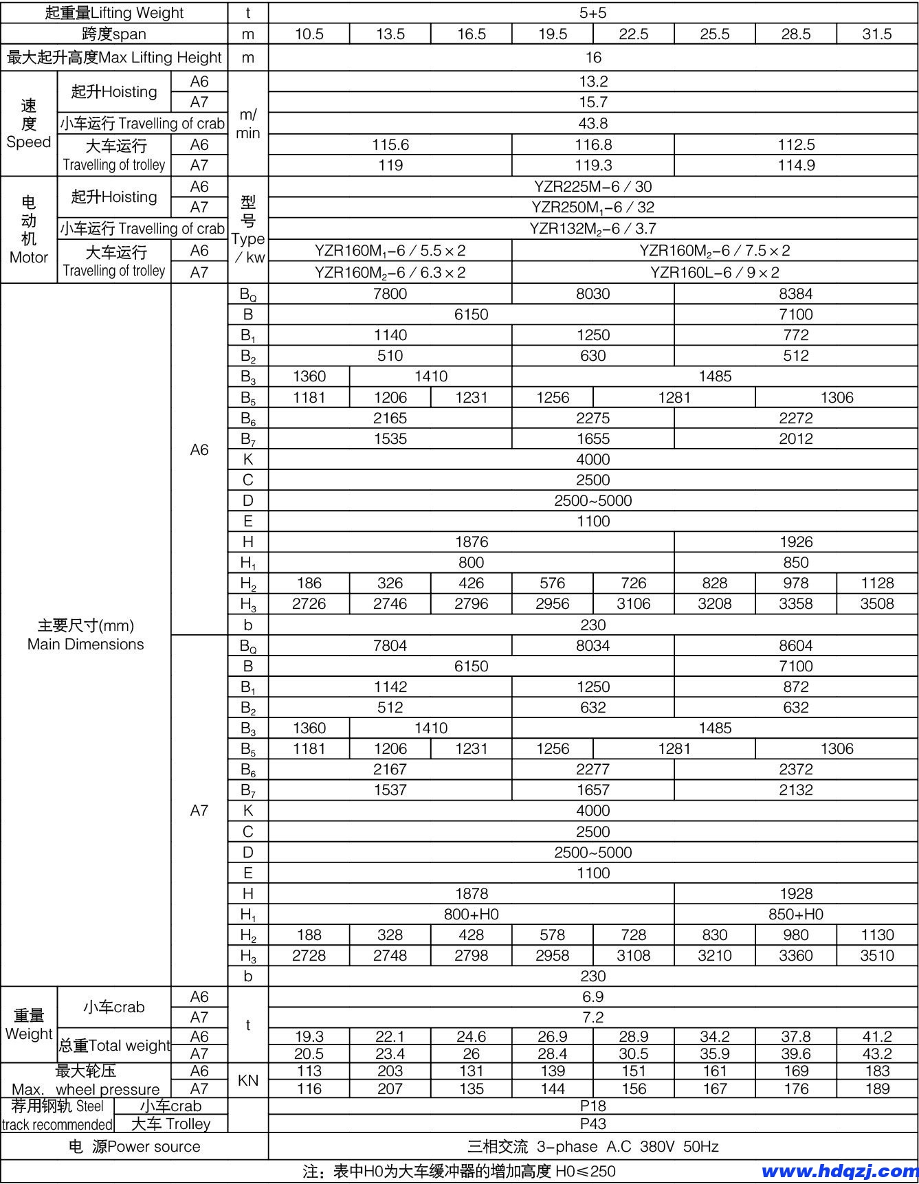 QL型電磁掛梁橋式起重機(jī) QL型電磁掛梁橋式起重機(jī)