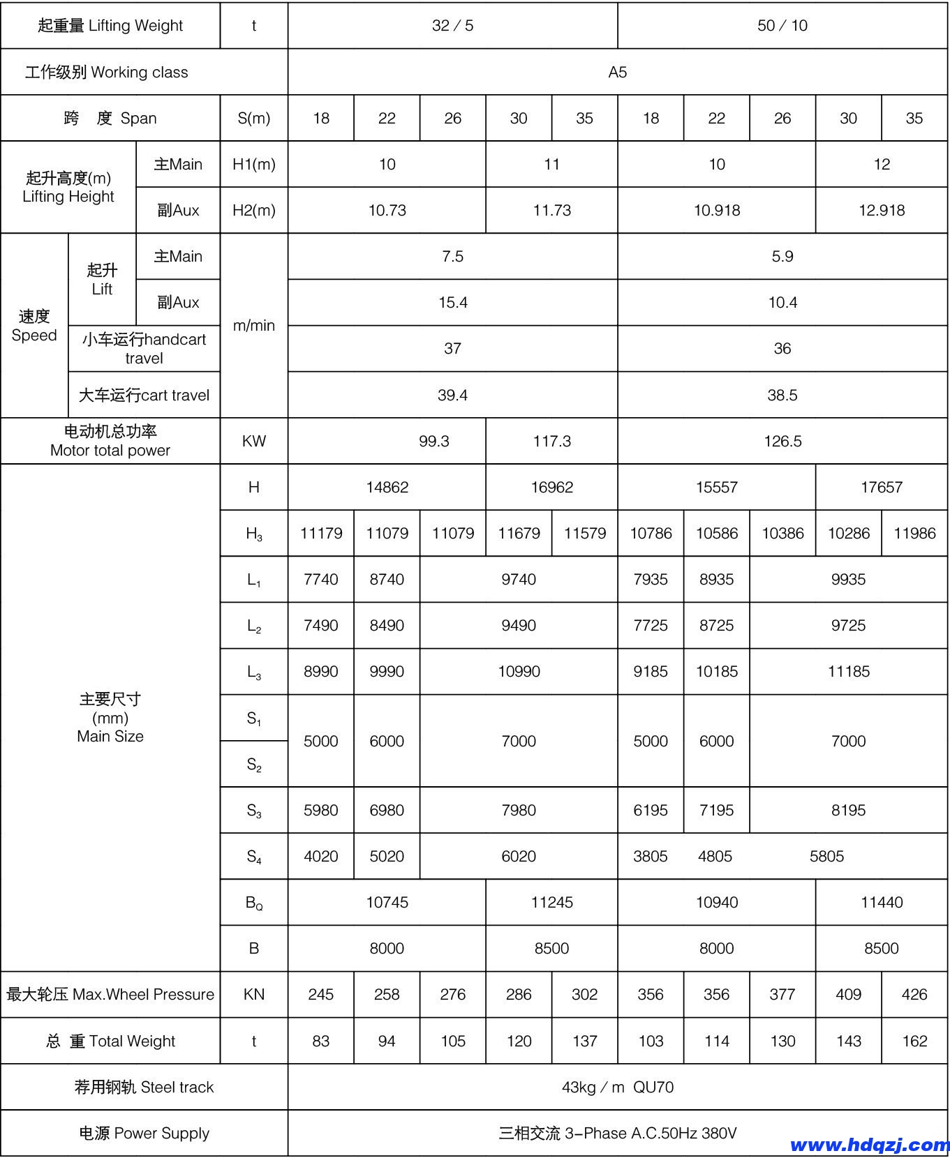 MG型通用門式起重機 MG型通用門式起重機
