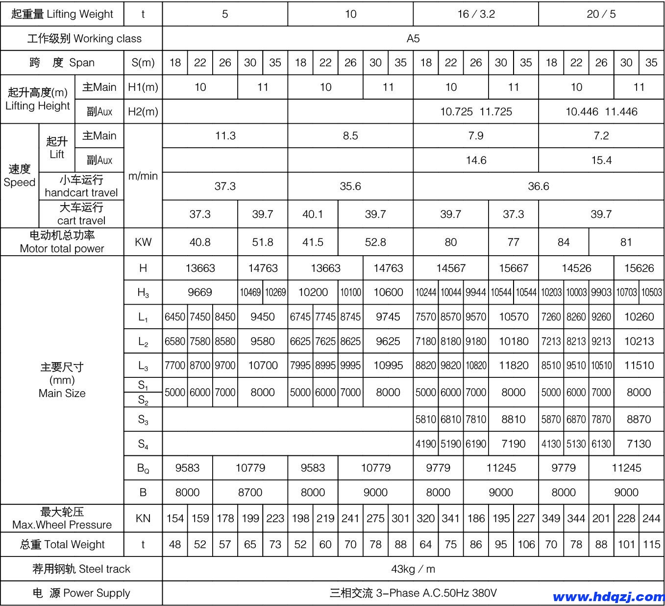 MG型通用門式起重機 MG型通用門式起重機