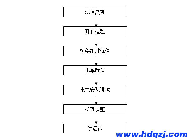 單梁懸掛起重機工作內容及操作流程 單梁懸掛起重機工作內容及操作流程
